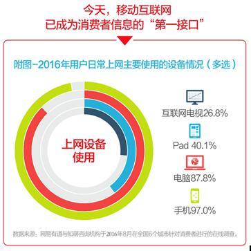 2016情景營銷白皮書 品牌營銷進入情景4.0時代——移動終端設備銷售新視角
